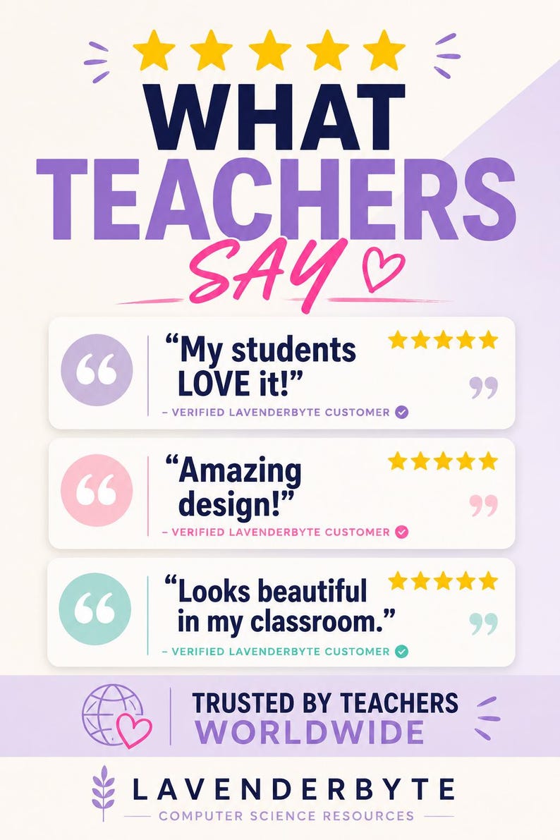 May include: A graphic featuring the text WHAT TEACHERS SAY with five yellow stars. Three white rectangular boxes contain customer reviews with five-star ratings, each labeled VERIFIED LAVENDERBYTE CUSTOMER. Includes the text TRUSTED BY TEACHERS WORLDWIDE and LAVENDERBYTE COMPUTER SCIENCE RESOURCES.