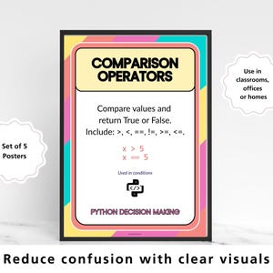 Zestaw plakatów z instrukcjami warunkowymi w Pythonie, prezentacja procesu decyzyjnego w Pythonie, operatory warunkowe w trybie "If Else" w ELIF, dekoracja ścienna do sali lekcyjnej informatyki GCSE KS3 KS4 zdjęcie 5
