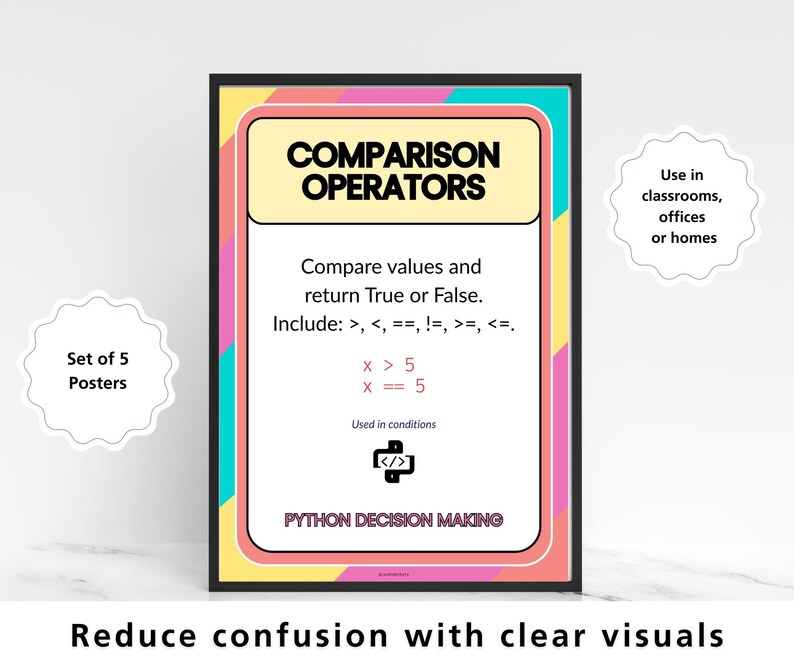 Zestaw plakatów z instrukcjami warunkowymi w Pythonie, prezentacja procesu decyzyjnego w Pythonie, operatory warunkowe w trybie "If Else" w ELIF, dekoracja ścienna do sali lekcyjnej informatyki GCSE KS3 KS4 zdjęcie 5