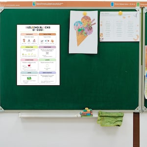 May include: A green chalkboard with a colourful poster titled "Building Blocks of Code". The poster is divided into sections with headings such as "Variables", "Data Types", "Operators", "Functions", "Conditions", "Loops", "Lists", and "Input/Output".