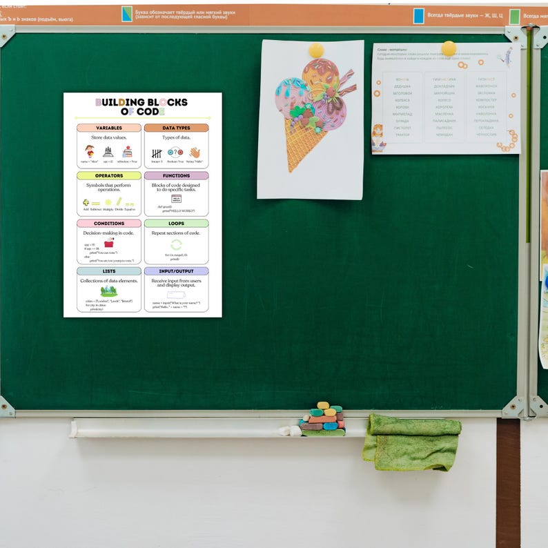 May include: A green chalkboard with a colourful poster titled "Building Blocks of Code". The poster is divided into sections with headings such as "Variables", "Data Types", "Operators", "Functions", "Conditions", "Loops", "Lists", and "Input/Output".