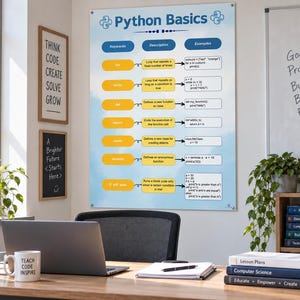 May include: A large educational wall poster titled Python Basics with a light blue background. It features a table with three columns labeled Keywords, Description, and Examples, detailing programming concepts like for, while, def, return, class, lambda, and if-else.
