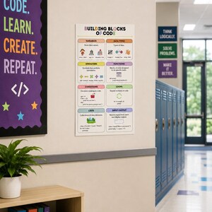 May include: A white educational poster titled Building Blocks of Code featuring colourful sections for variables, data types, operators, functions, conditions, loops, lists, and input/output with icons and code snippets displayed on a beige wall.