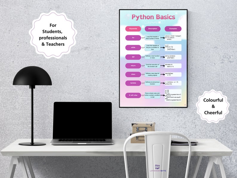 Coding Python Cheat Sheet Programmer Reference Programming Coding Help ...