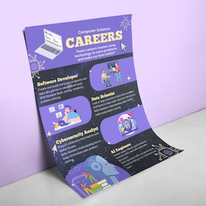 Inspirerende informatica-carrièreposters voor scholieren| Set van 2 | Educatieve klasinrichting, loopbaanverkenning| Technologie | STAM