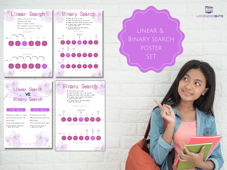 GCSE Computing Revision Poster Computer Binary Linear Search Poster ...