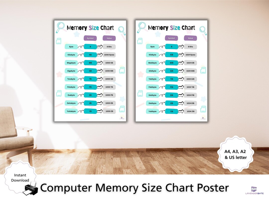 Memory Size Chart Classroom Poster - Basic Computer Science Binary ...