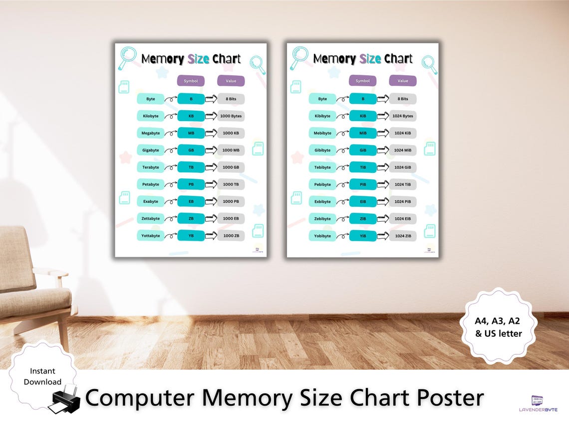 Computer Memory Size Chart Poster - Student Revision (digital Download ...
