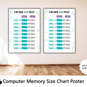 Geheugenmaattabel Klaslokaalposter: binaire bytes basisinformatica, spiekbriefje revisiehulpmiddel voor leerlingen (1000 MB versus 1024 MB)