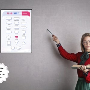 Flowchart Cheat Sheet | GCSE & A-level Student Chart | Classroom ...