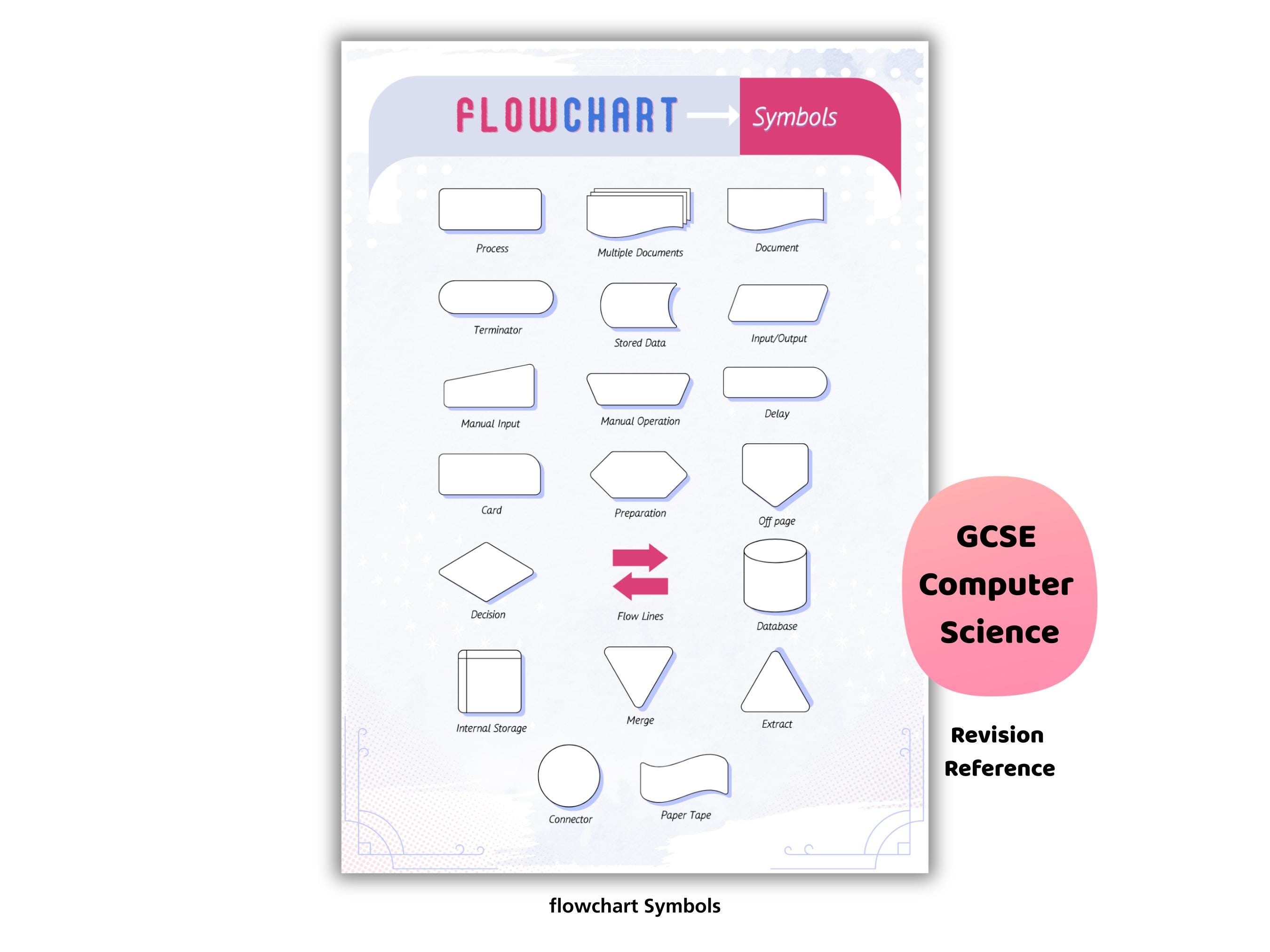 Terminator Shape Flowchart