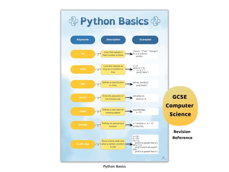Póster de hoja de trucos de Python / Referencia de codificación básica de Python / Material de informática imprimible imagen 1