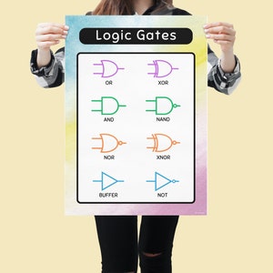 Engineering Poster:A Level Student Help Revision, Logic Gates Boolean Cheat Sheet, Computer Science ICT Computing Printable GCSE Help School