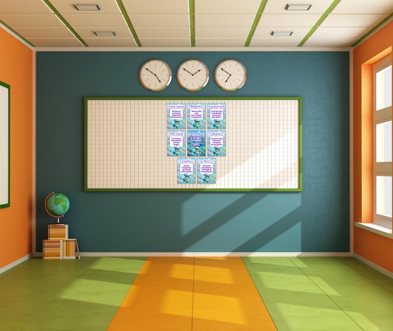 CPU Components Posters Set, CPU Architecture Classroom Display, GCSE Computer Science Posters, Processor Components Wall Display, Alu Cache image 10