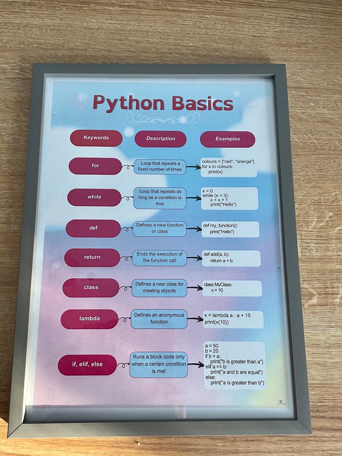 Coding Python Cheat Sheet Programmer Reference Programming Coding Help ...
