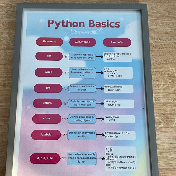 Coding Printable Cheat Sheet - Etsy