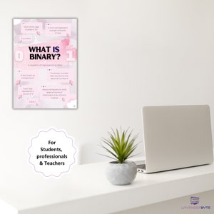 A-level & GCSE Cheat Sheet | Computer Science Programming Posters ...