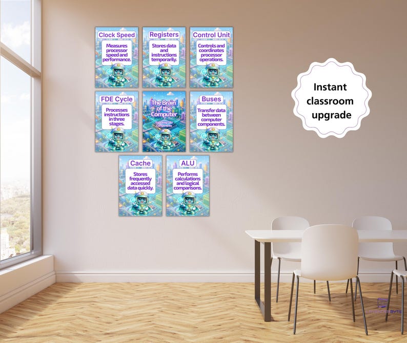 May include: A set of eight educational wall posters featuring a cartoon robot character and text explaining computer components including Clock Speed, Registers, Control Unit, FDE Cycle, The Brain of the Computer, Buses, Cache, and ALU.