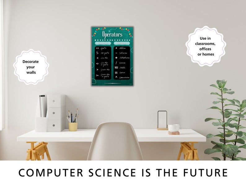 Mathematical Operators Poster A Level Student Help Revision - Etsy