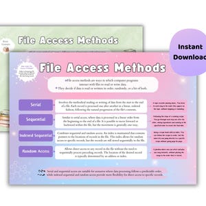 Datei Access-Methoden Poster | Bachelorarbeit | GCSE & A Level
