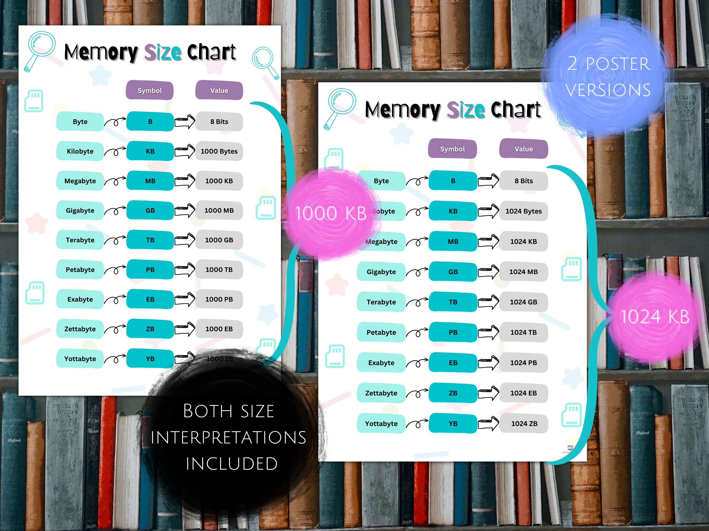 Memory Size Chart Student Classroom Revision Poster Basic - Etsy