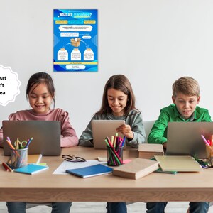 Variables Cheat Sheet Poster -computer Variable Print, Printable ...