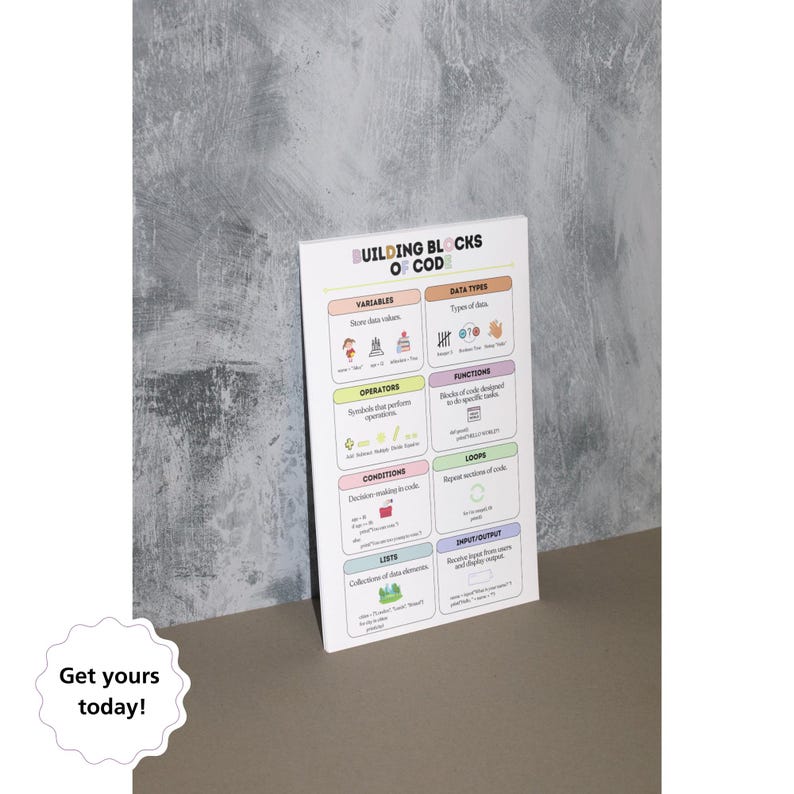May include: A white poster with colourful text and illustrations explaining the building blocks of code. The poster includes terms like variables, data types, operators, functions, conditions, loops, lists, and input/output.
