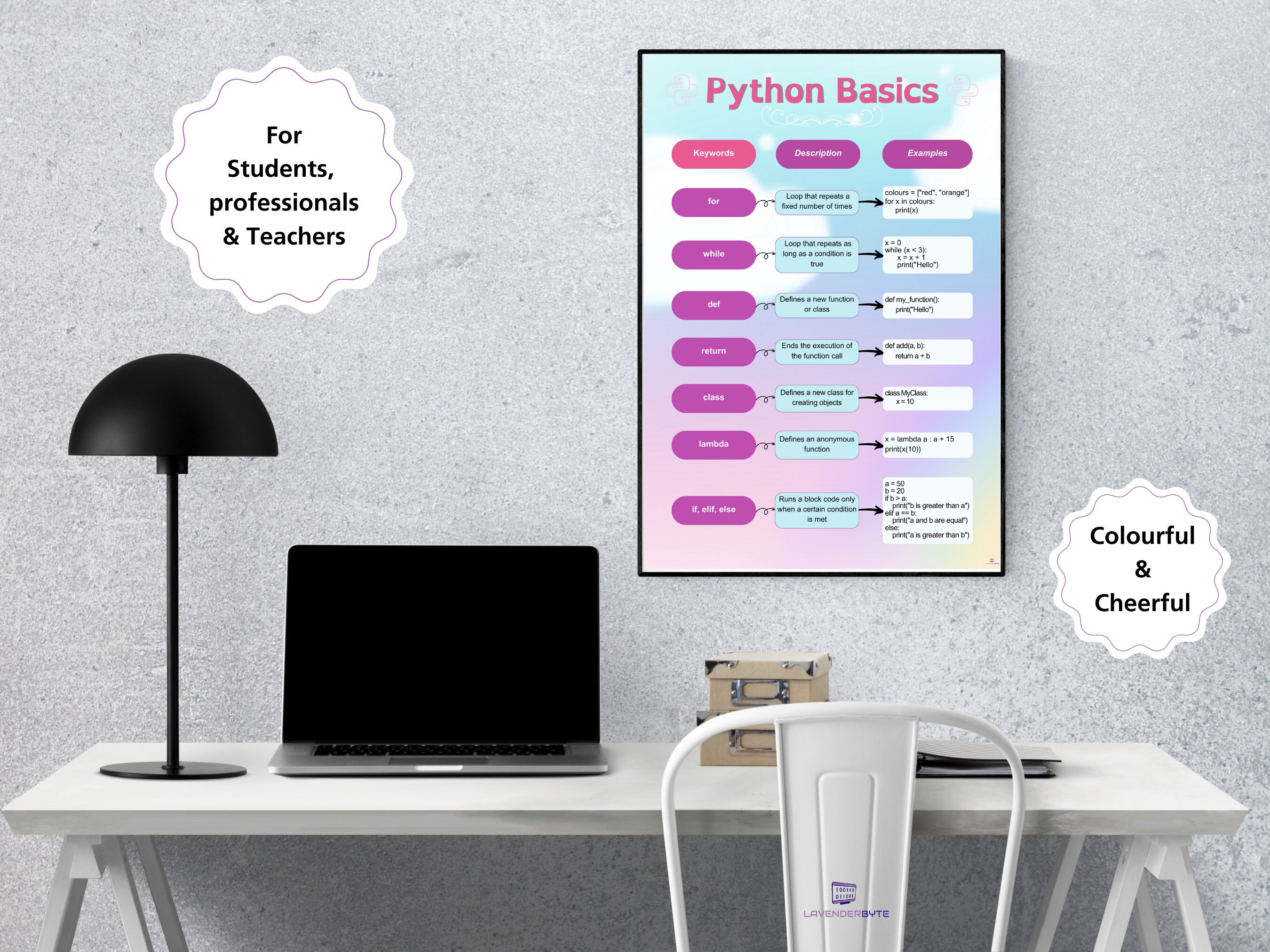 Coding for Beginners Reference Cheat Sheet Computer Science Software ...
