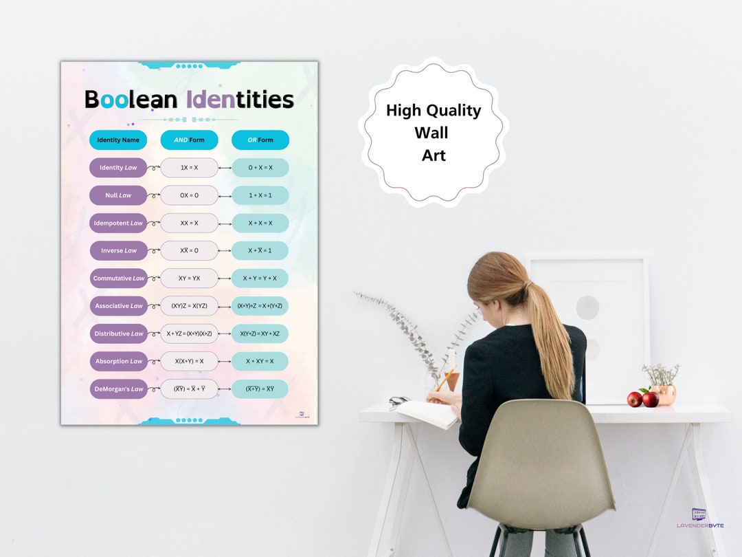 Boolean Cheat Sheet Revision Printable Poster Computer Student - Etsy UK