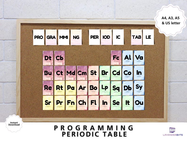 Computer Lab Poster | Programming Periodic Table | Computer Science ...