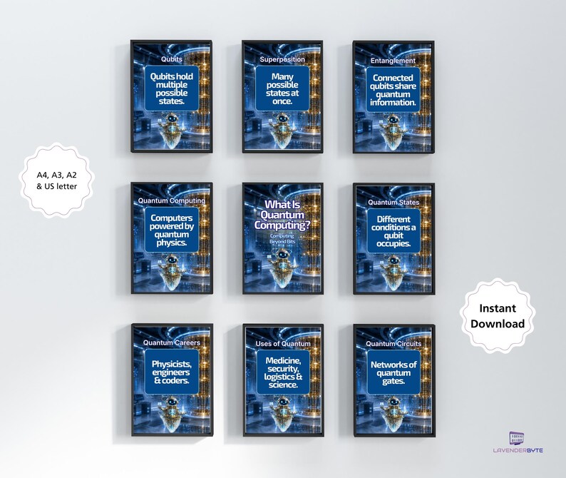 Pu&ograve; includere: Un set di nove poster educativi incorniciati sull'informatica quantistica, ognuno con un piccolo robot e testo che spiega concetti come Qubit, sovrapposizione, entanglement, stati quantistici, carriere, usi e circuiti quantistici.