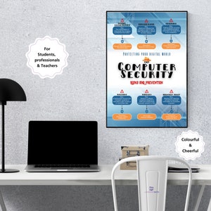 May include: A framed poster on a desk with the words "Computer Security" and "Risks and Prevention." The poster has a blue and orange color scheme and lists various digital threats. A laptop and desk lamp are also visible.