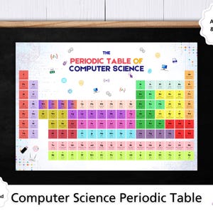 以下が含まれることがあります： 木製のフレームの中に、黒い背景に表示された、カラフルなコンピュータサイエンス元素の周期表。「The Periodic Table of Computer Science」のタイトルが上部にあります。「Instant Download」と「A4, A3, A2 & US letter」の文字が含まれています。