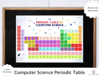 Computer Science Graduierung Geschenk Poster | Computer Science Periodensystem Poster | MINT Klassenzimmer Dekor