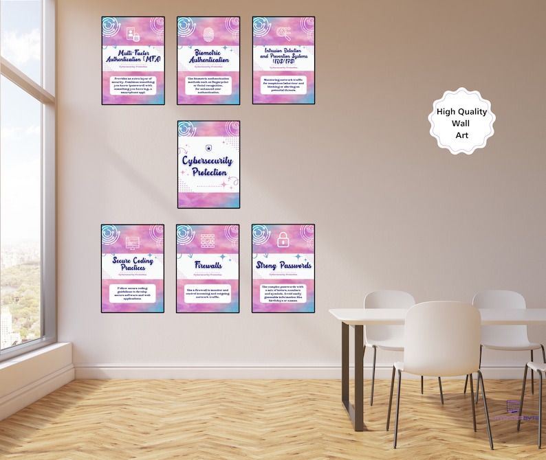 Computer Security Cheat Sheet Posters | Cyber Safety Classroom Set of ...