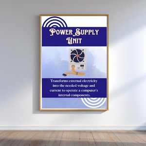 Computer Hardware Posters Set | Computer Components Classroom Decor | Computer Science Classroom Display | Computing Classroom Wall Art |