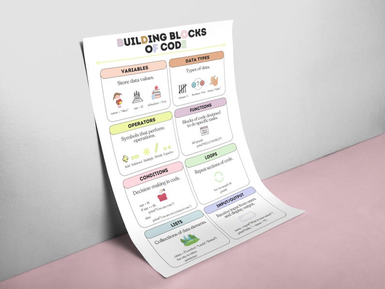 May include: A colourful chart titled "Building Blocks of Code" that explains the fundamental concepts of coding, including variables, data types, operators, functions, conditions, loops, lists, and input/output.