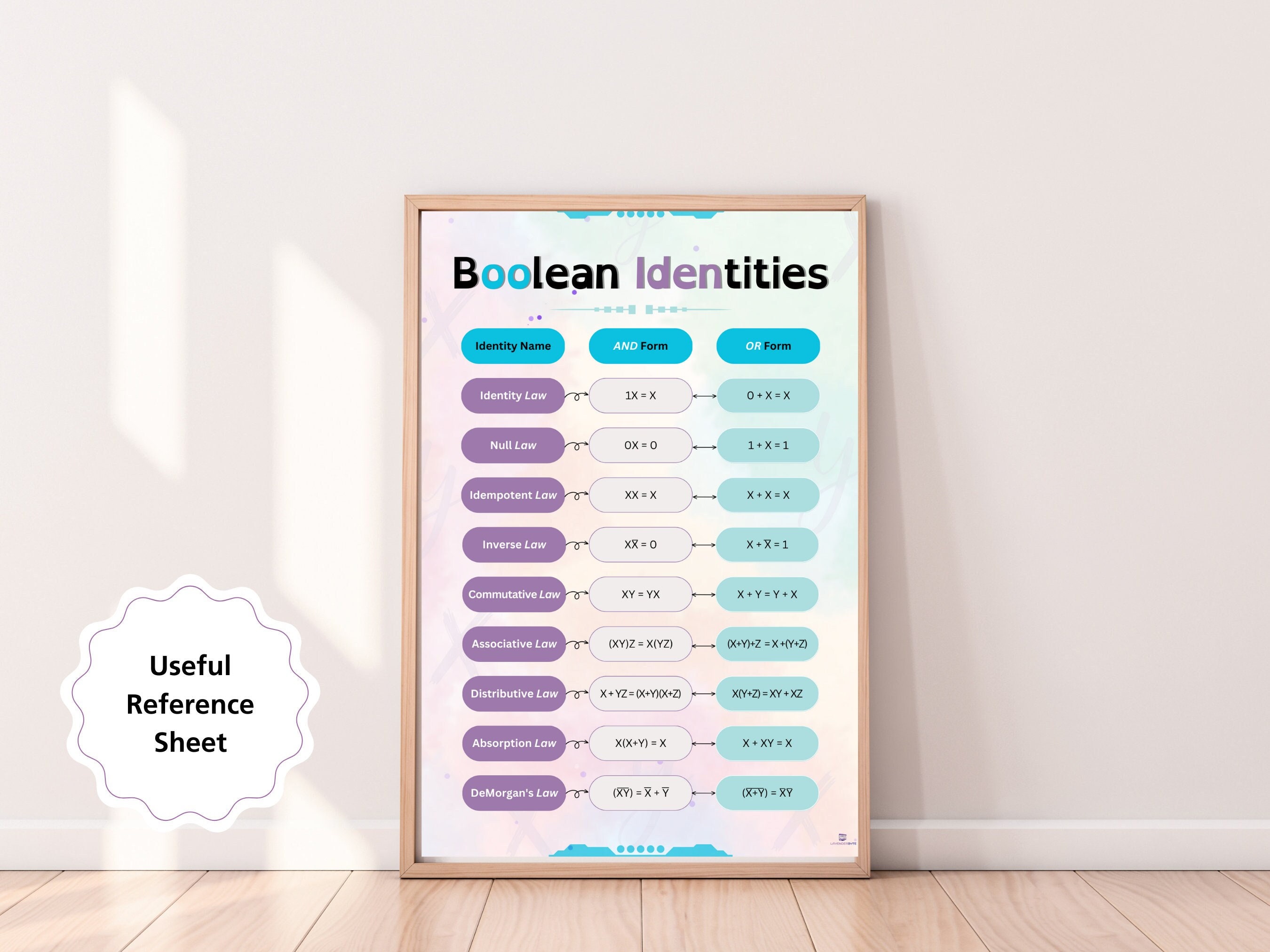Boolean Cheat Sheet Revision Printable Poster Computer Student Algebra ...