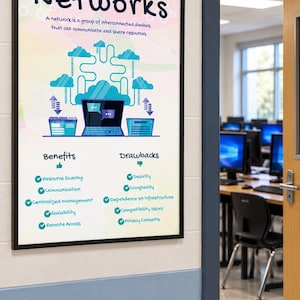 May include: A framed educational poster titled Networks, featuring a definition, a central graphic of a laptop connected to cloud icons, and two lists labeled Benefits and Drawbacks with checkmarks detailing resource sharing and security concerns.