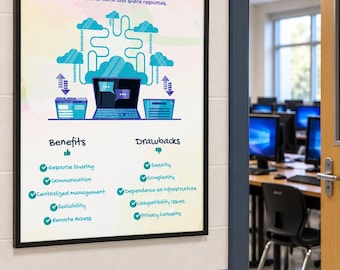 Computer Science Poster | Computer Networks Poster | Computer Lab Decor | Networking Classroom Display | GCSE Computing | Digital Download