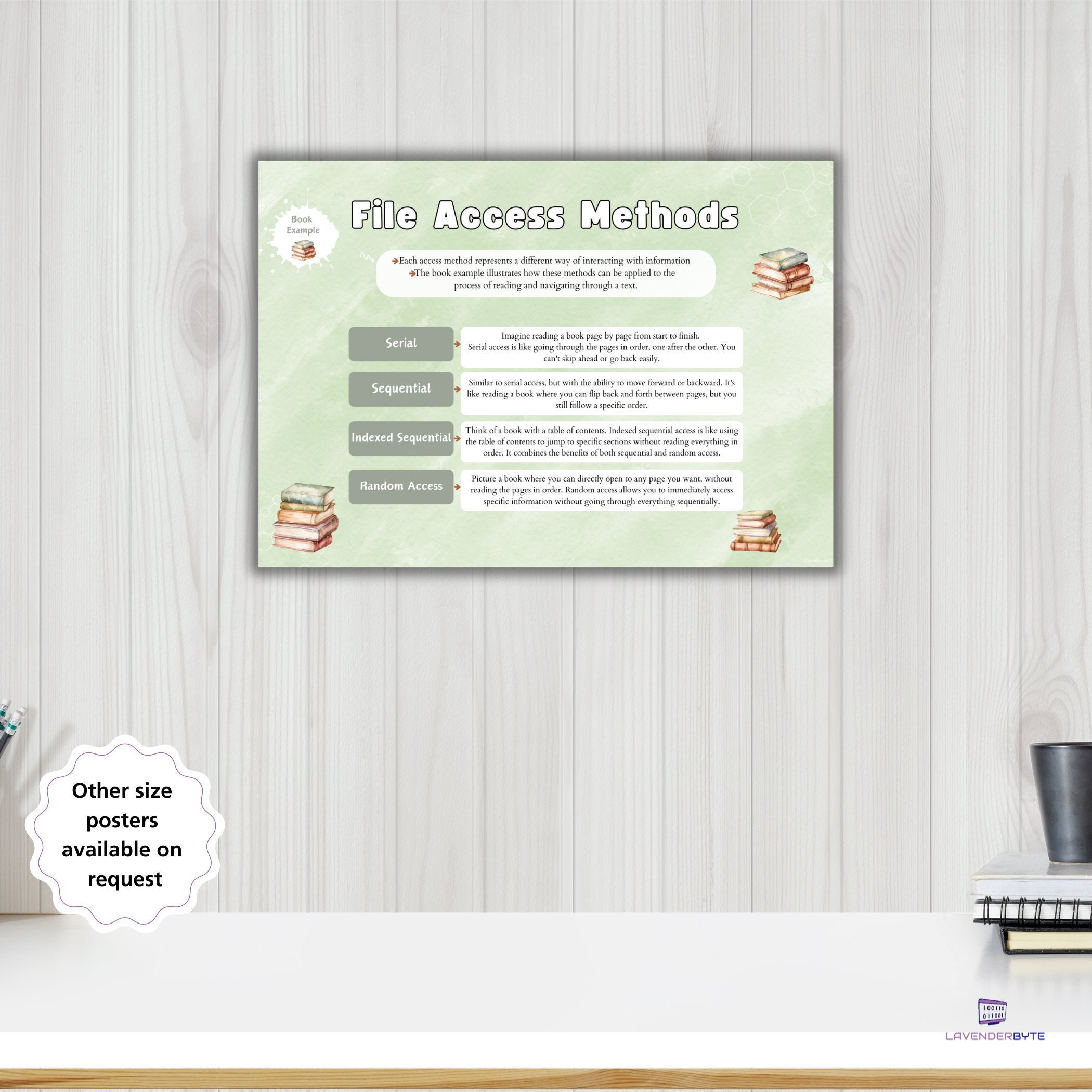 File Access Methods Cheat Sheet Set of 2 Posters Revision Printable ...