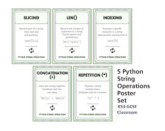 Python String OPS Poster 5er Set, KS3 GCSE Computer Science Display, Slicing Indexing Len Concatenation Repetition Guide Classroom