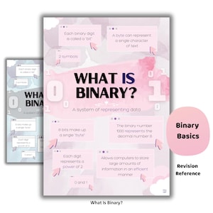 What Is Binary? Poster | GCSE Computer Science Revision