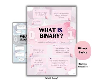 What Is Binary? Poster | GCSE Computer Science Revision