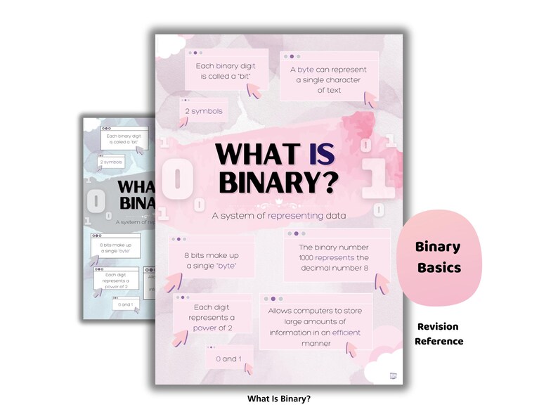 What is Binary? Poster | GCSE Computer Science Revision - Etsy