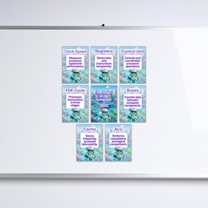 CPU Components Posters Set, CPU Architecture Classroom Display, GCSE Computer Science Posters, Processor Components Wall Display, Alu Cache image 8
