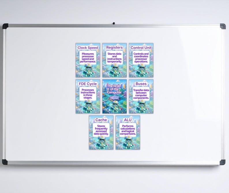 CPU Components Posters Set, CPU Architecture Classroom Display, GCSE Computer Science Posters, Processor Components Wall Display, Alu Cache image 8