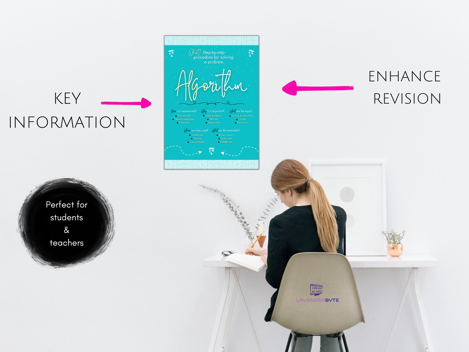 A-level Cheat Sheet Poster Download| What is an Algorithm? Classroom ...
