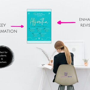 A-level Cheat Sheet Poster Download| What is an Algorithm? Classroom ...