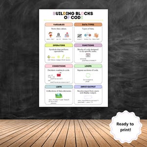 May include: A colourful chart titled "Building Blocks of Code" with illustrations and text explaining the basic concepts of computer programming, including variables, data types, operators, functions, conditions, loops, lists, and input/output.